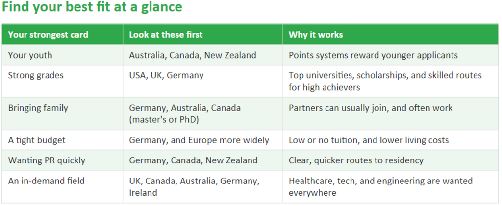 Find your best fit at a glance